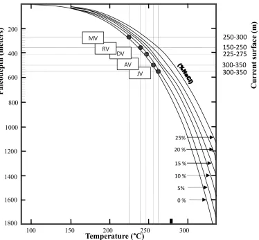 Figure 10: Th–salinity diagram illustrating typical ranges for inclusions from different deposit