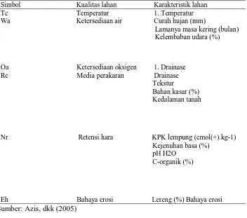 Tabel 3. Kualitas dan karakteristik lahan yang digunakan dalam kriteria evaluasi lahan Simbol    Kualitas lahan   Karakteristik lahan 