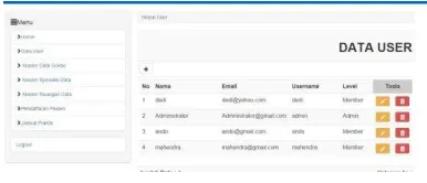 Gambar 5.5. Tampilan Form user 