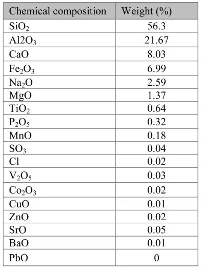 Figure 3: Batch experiment ﬂow.