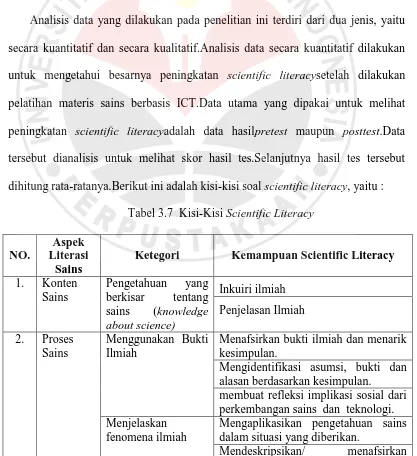 Tabel 3.7  Kisi-Kisi Scientific Literacy 