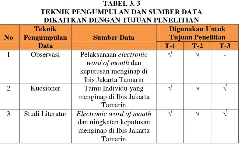 TABEL 3. 3 