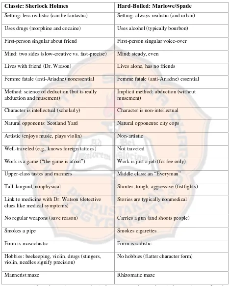 Table 3: The Detective Model