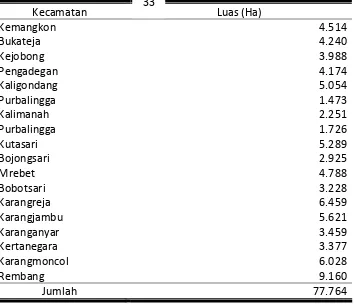 Tabel 3. Luas Wilayah Menurut Kecamatan di Kabupaten Purbalingga Tahun 2006 33 