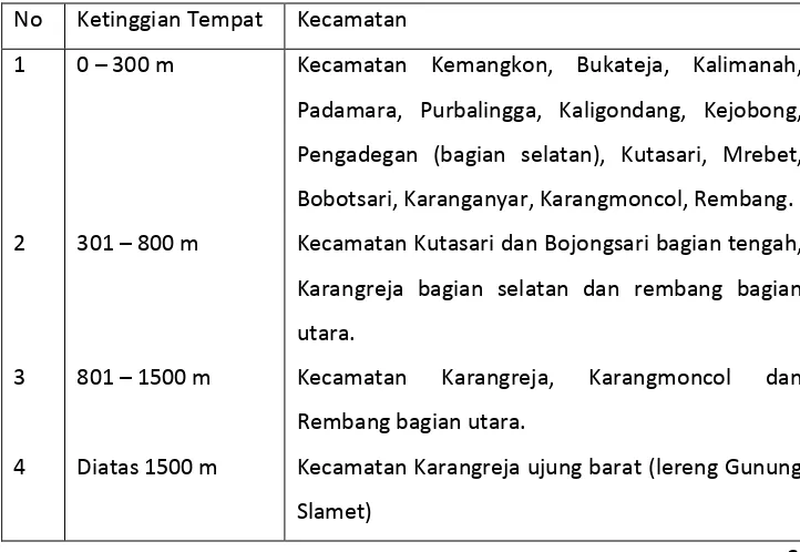 Tabel 4. Ketinggian Tempat di Kabupaten Purbalingga 