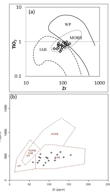 Figure 7: ZrTi vs NbY plot diagram showingvolcanic rock classiﬁcation (after Pearce, 1996).