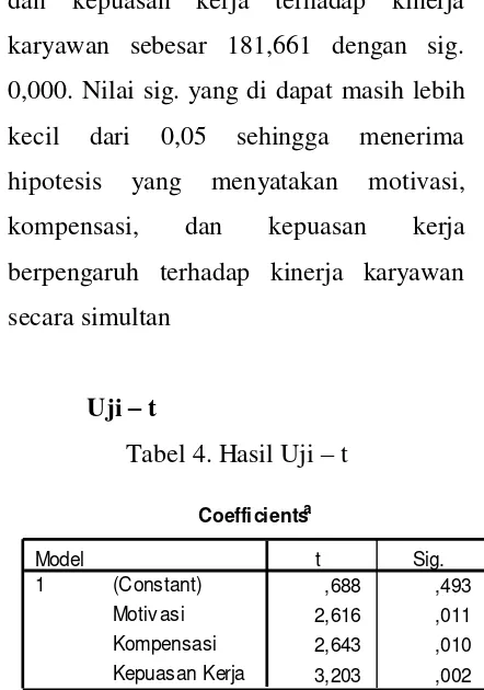 Tabel 4. Hasil Uji – t 