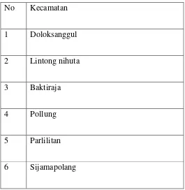 Tabel 5.1 Lokasi kegiatan Pelayanan sertifikat hak milik atas tanah BPN 