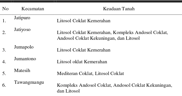 Tabel 15. Keadaan Tanah Menurut Kecamatan di Kabupaten Karanganyar Tahun 2006 