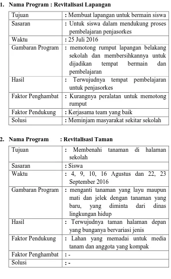 Gambaran Program  : menganti tanaman yang layu maupun mati dan jelek dengan tanaman yang 