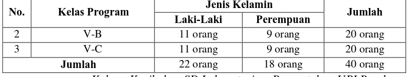 Tabel 1.1 Anggota Populasi Penelitian  