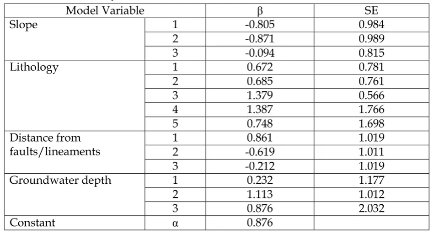 Figure 6: Groundwater depth distribution in the study area.