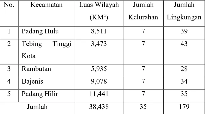 Tabel 3.1 : Luas wilayah, jumlah kelurahan, dan lingkungan di kota Tebing Tinggi 