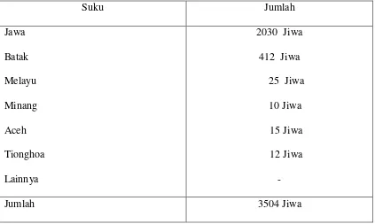 Tabel 4.1.2 