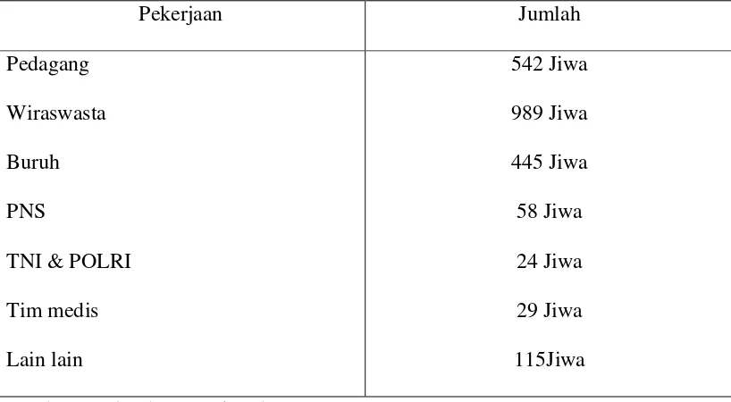 Tabel 4.1.3 