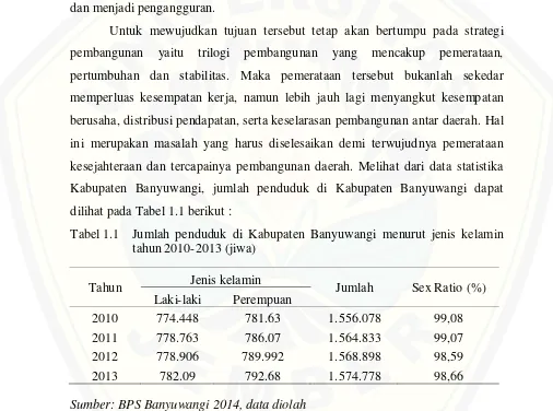 Tabel 1.1  Jumlah penduduk di Kabupaten Banyuwangi menurut jenis kelamin 