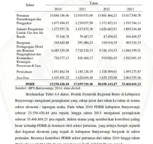 Tabel 4.4 Produk Domestik Regional Bruto Kabupaten Banyuwangi Atas Dasar Harga Berlaku Tahun 2010-2013  (juta rupiah) 