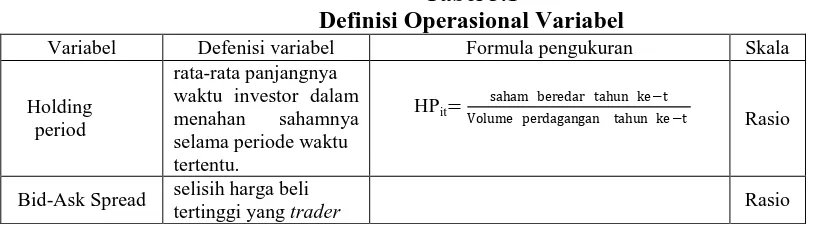 Tabel 3.1 Definisi Operasional Variabel  