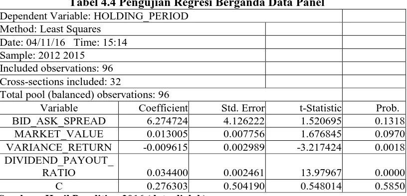 Tabel 4.4 Pengujian Regresi Berganda Data Panel Dependent Variable: HOLDING_PERIOD 