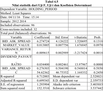 Tabel 4.5  Nilai statistik dari Uji F, Uji t dan Koefisien Determinasi 