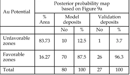 Table 3: Inventory of Au occurrences in zonesof different posterior based on Figure 9a, whichare derived from all of predictor patternspresent in Table 1, and based on resulting fromexclusion of clay and limonitic alteration binarypredictor patterns.