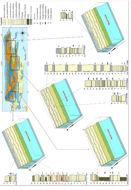 Figure 3: Depositional model of Ngrayong Formation in Madura Area.