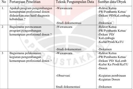 Tabel 3.1. Kisi-kisi Instrumen Pengumpulan Data 