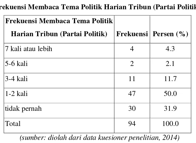 Tabel 19 