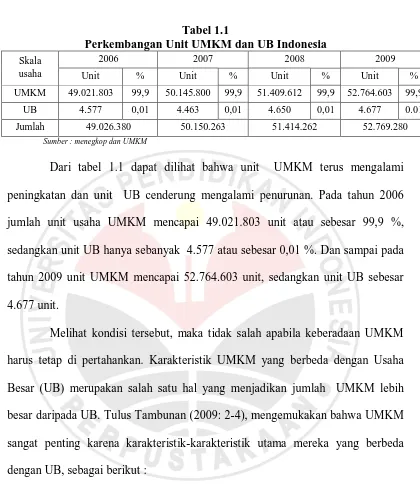 Tabel 1.1 Perkembangan Unit UMKM dan UB Indonesia 
