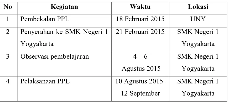 Tabel 1. Jadwal Kegiatan PPL UNY di SMK Negeri 1 Yogyakarta 