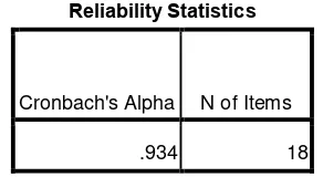 Tabel 3.5 Reliability Statistic 