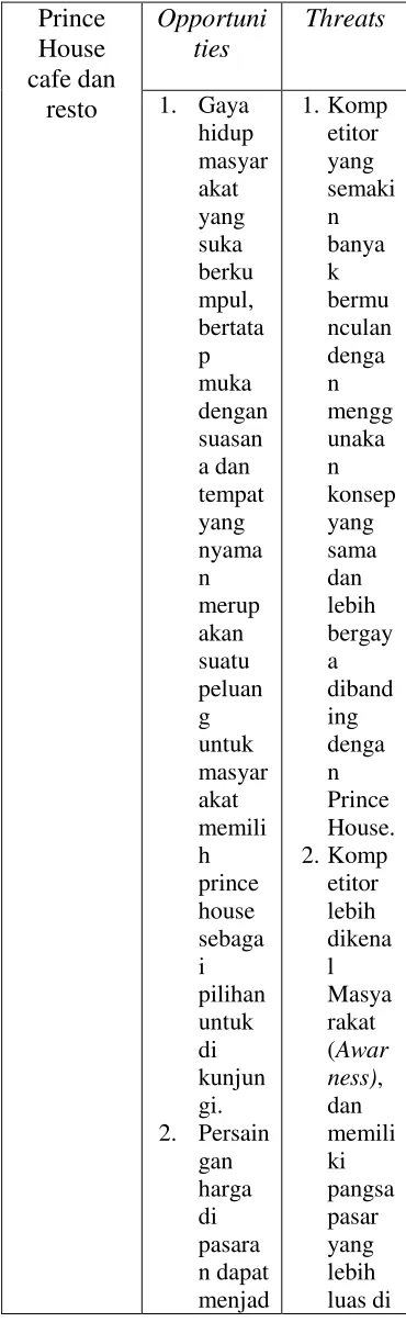 Tabel 1: Matriks SWOT Prince House 