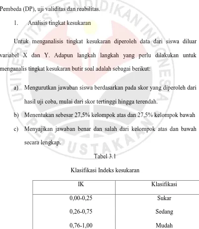 Tabel 3.1 Klasifikasi Indeks kesukaran 