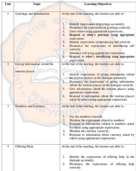 Table: 2.3. Unit, Topics and Learning Objectives 