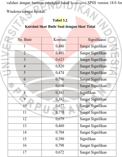 Tabel 3.2 Korelasi Skor Butir Soal dengan Skor Total 