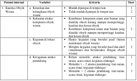 Tabel 1.3. Variabel dan Kriteria Penilaian Potensi Obyek Wisata 