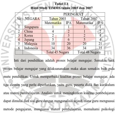 Tabel 1.1 Hasil Studi TIMMS tahun 2003 dan 2007 