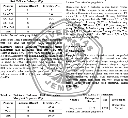 Tabel 6. Hasil Uji Normalitas