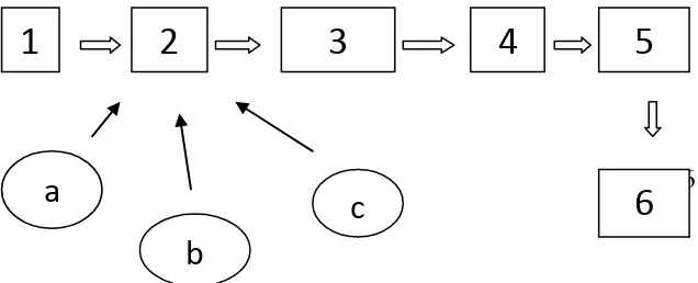 Gambar 2.1. Komponen-komponen dari suatu  SSA 