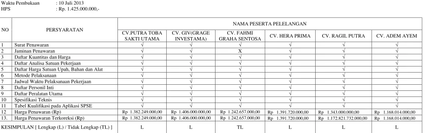 Tabel Kualifikasi pada Aplikasi SPSE 