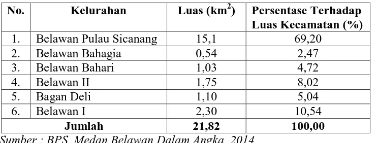 Tabel 2.1 Luas Wilayah  Diperinci Per Kelurahan di Kecamatan Medan Belawan Tahun 2013 