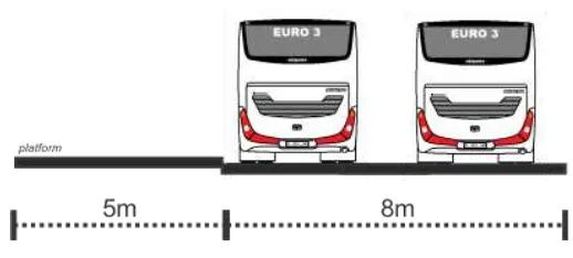 Gambar 5. 9 Potongan Jalur Bus 