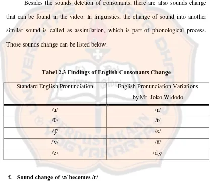 Tabel 2.3 Findings of English Consonants Change 