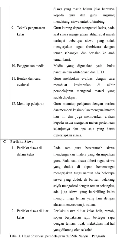 Tabel 1. Hasil observasi pembelajaran di SMK Negeri 1 Pengasih 