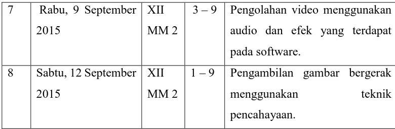 Tabel 2. Jadwal mengajar dan materi yang diajarkan 