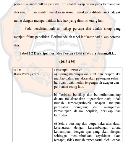 Tabel 2.2 Deskripsi Perilaku Percaya Diri (Fathurrohman,dkk., 