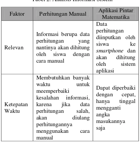 Tabel 2. Analisis Informasi Sistem 