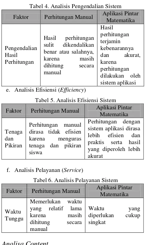Tabel 4. Analisis Pengendalian Sistem 