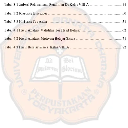 Tabel 3.1 Jadwal Pelaksanaan Penelitian Di Kelas VIII A …………..………..…..