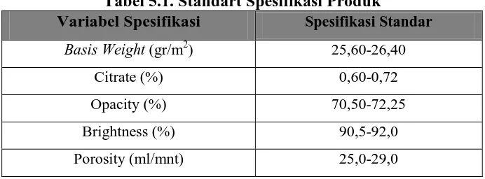 Tabel 5.1. Standart Spesifikasi Produk Spesifikasi Standar 